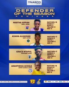 MARTHA APPIAH NOMINATED FOR DEFENDER OF THE SEASON